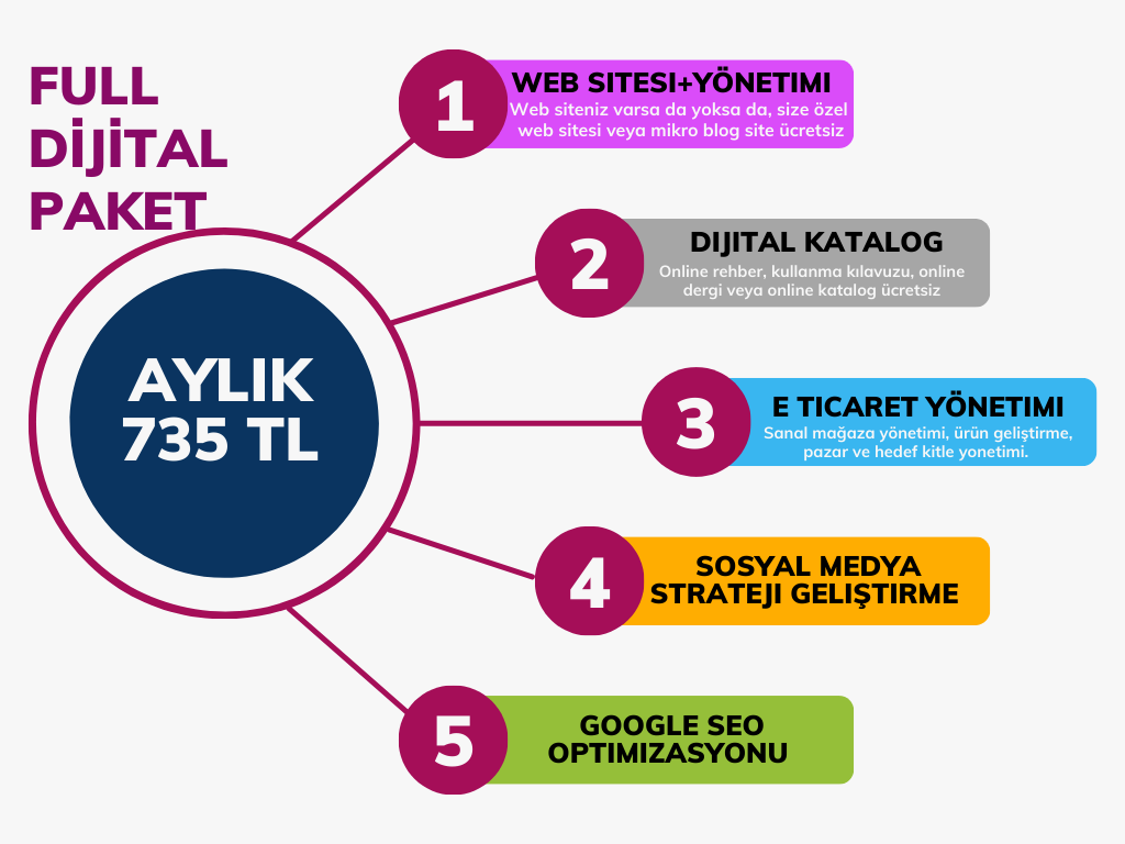 Full Dijital Pazarlama Paketi TürkWeb Online Premium Üyelik