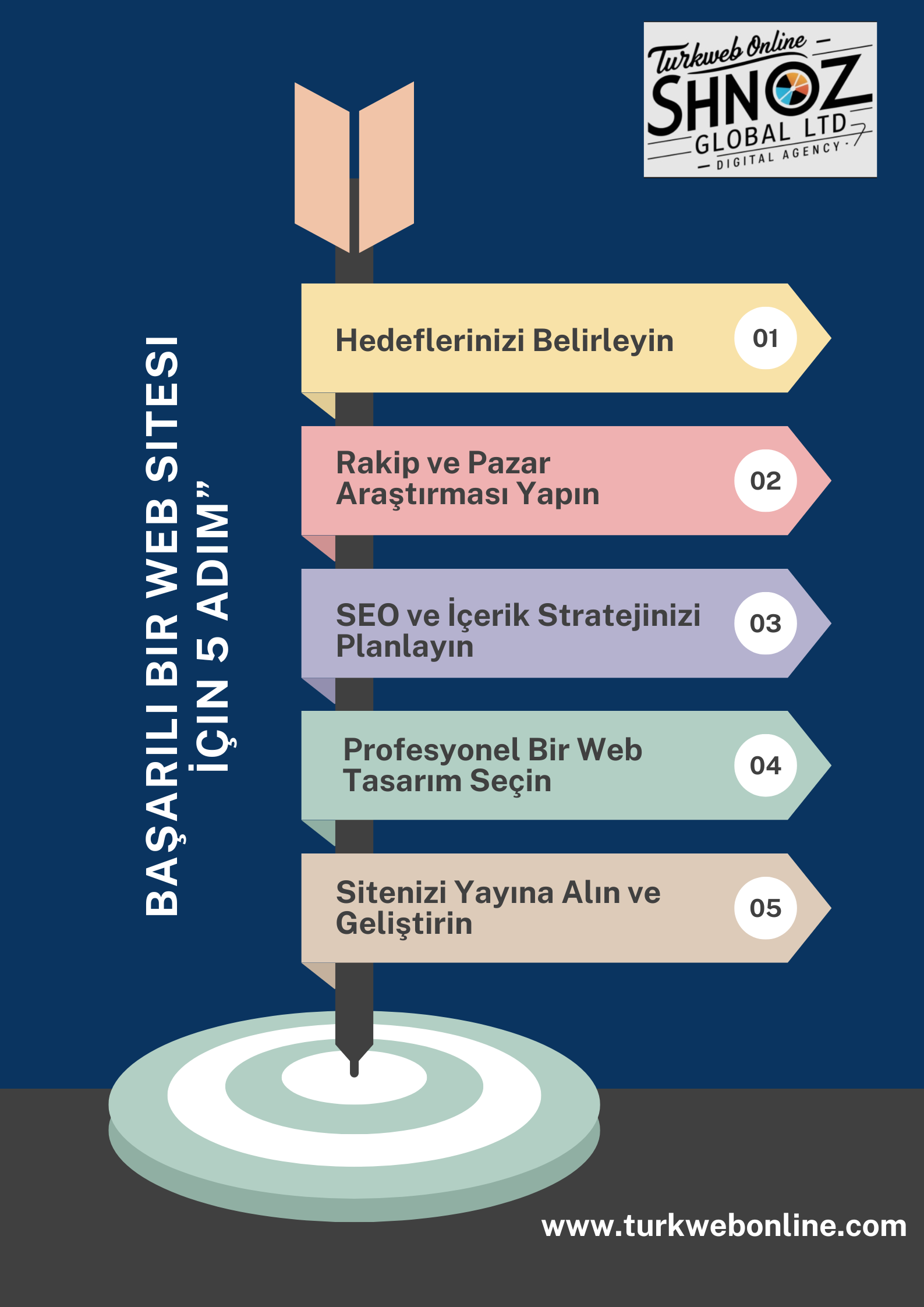 Başarılı Bir Web Sitesi İçin 5 Adım